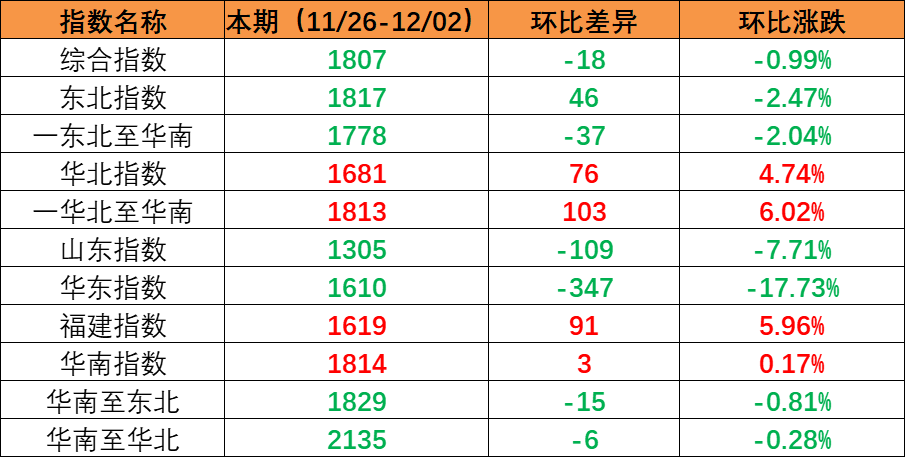 2022-1126至1202