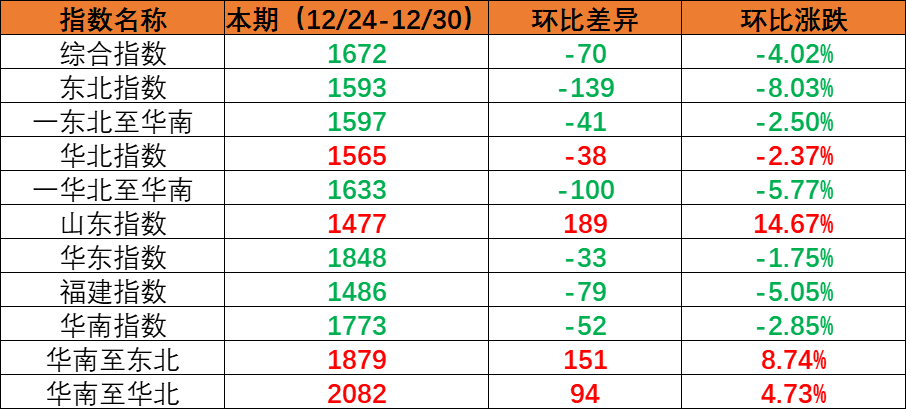 2022年12月24日至12月30日cnhli