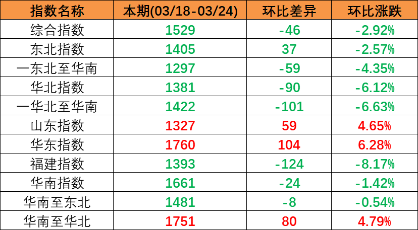 2023年3月18日至3月24日cnhli.jpg