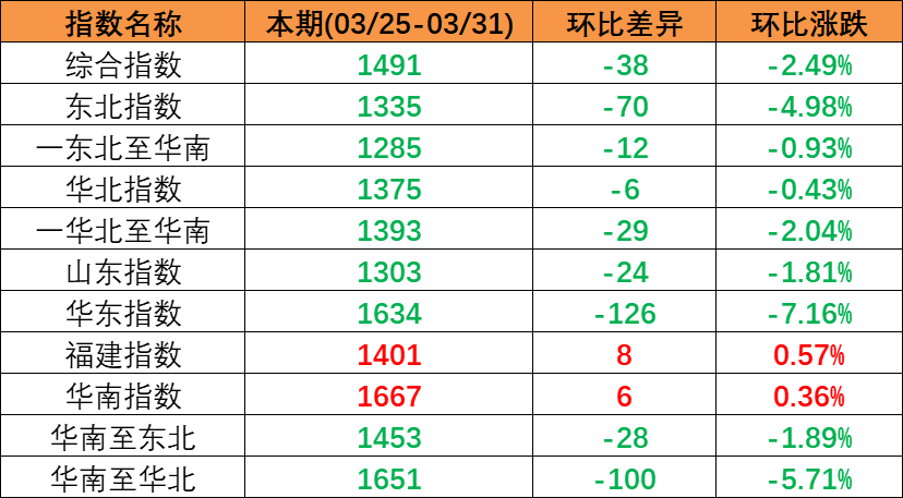 2023年3月25日至3月31日cnhli.jpg