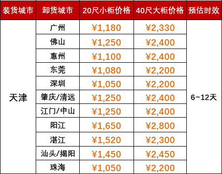 6月运费特价，天津到广东各港口海运报价
